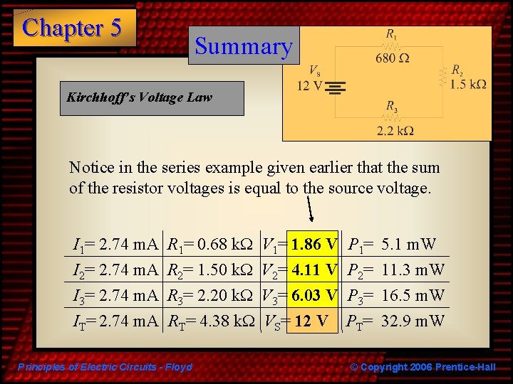 Chapter 5 Summary Kirchhoff’s Voltage Law Notice in the series example given earlier that