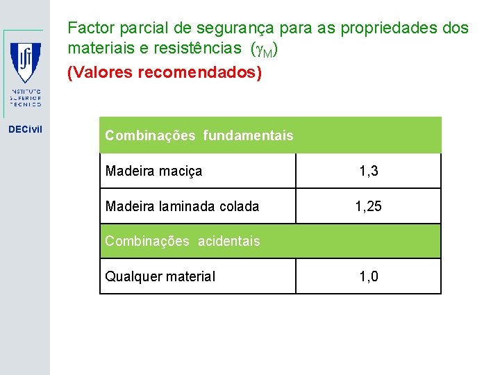 Factor parcial de segurança para as propriedades dos materiais e resistências (g. M) (Valores