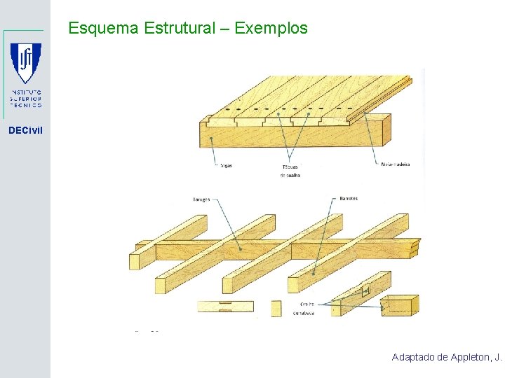 Esquema Estrutural – Exemplos DECivil Adaptado de Appleton, J. 