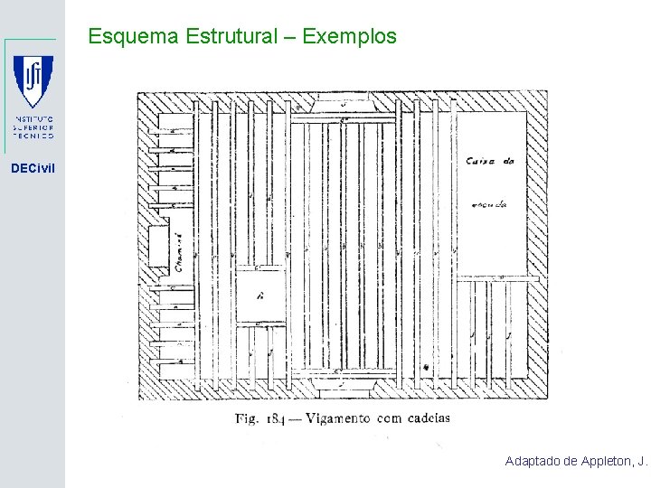 Esquema Estrutural – Exemplos DECivil Adaptado de Appleton, J. 