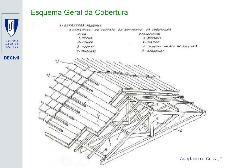 Esquema Geral da Cobertura DECivil Adaptado de Costa, P. 