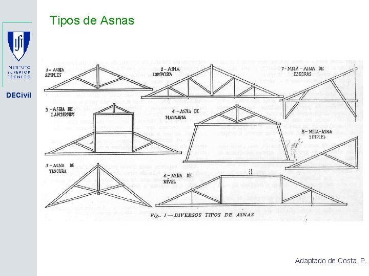 Tipos de Asnas DECivil Adaptado de Costa, P. 