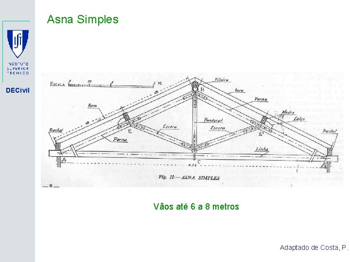 Asna Simples DECivil Vãos até 6 a 8 metros Adaptado de Costa, P. 