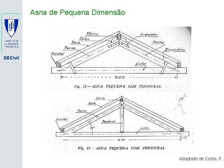 Asna de Pequena Dimensão DECivil Adaptado de Costa, P. 