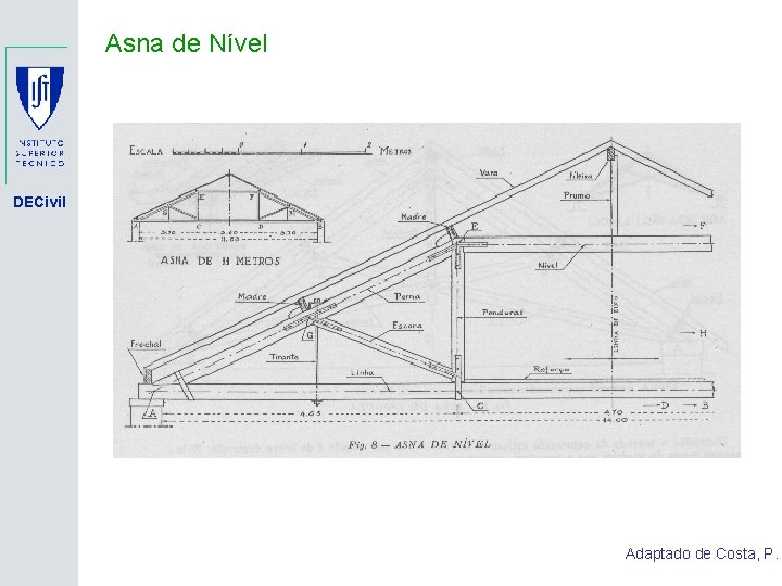Asna de Nível DECivil Adaptado de Costa, P. 