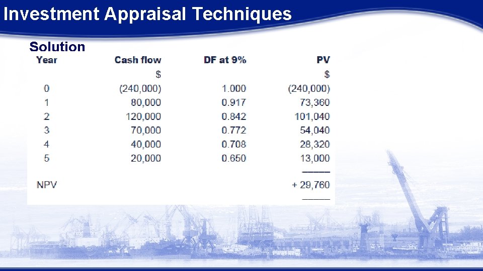 Investment Appraisal Techniques Solution Investment Appraisal Techniques Solution