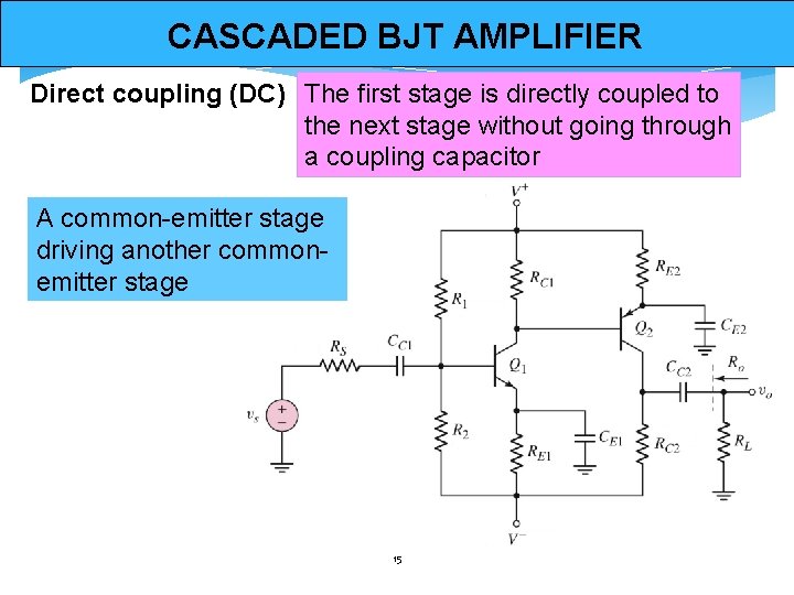 CASCADED BJT AMPLIFIER Direct coupling (DC) The first stage is directly coupled to the