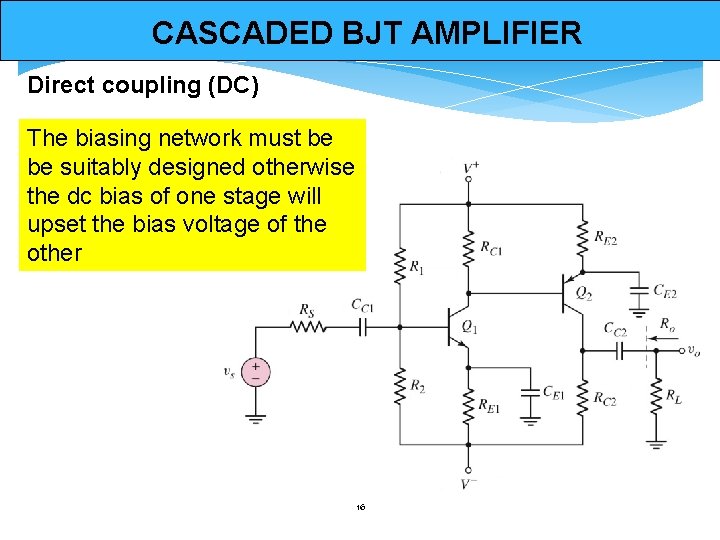 CASCADED BJT AMPLIFIER Direct coupling (DC) The biasing network must be be suitably designed