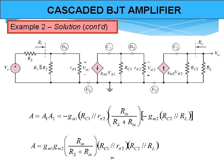 CASCADED BJT AMPLIFIER Example 2 – Solution (cont’d) 30 