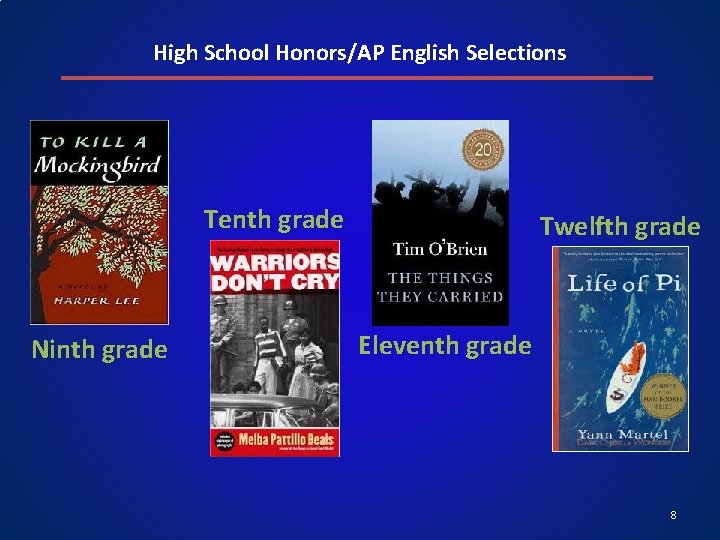 High School Honors/AP English Selections Tenth grade Ninth grade Twelfth grade Eleventh grade 8