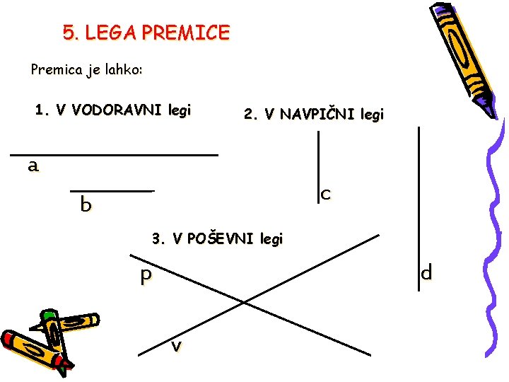 5. LEGA PREMICE Premica je lahko: 1. V VODORAVNI legi 2. V NAVPIČNI legi