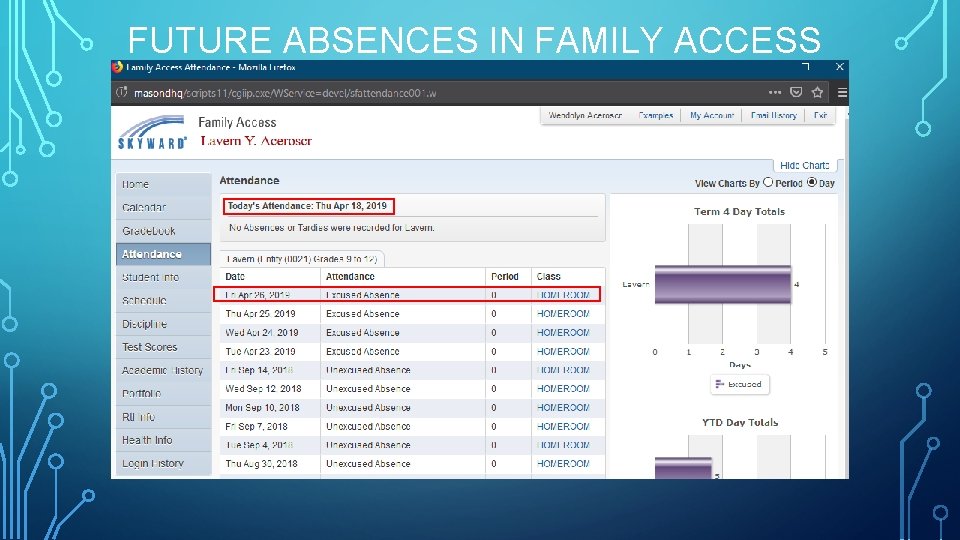 FUTURE ABSENCES IN FAMILY ACCESS 