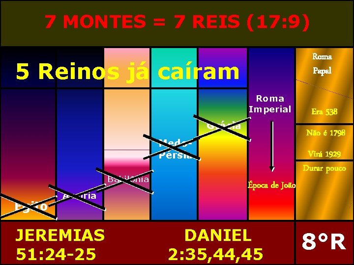 7 MONTES = 7 REIS (17: 9) Roma Papal 5 Reinos já caíram Roma