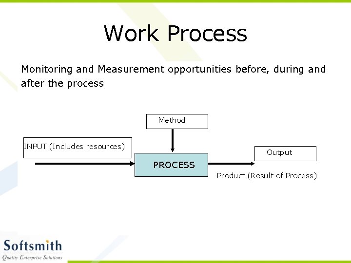 Work Process Monitoring and Measurement opportunities before, during and after the process Method INPUT