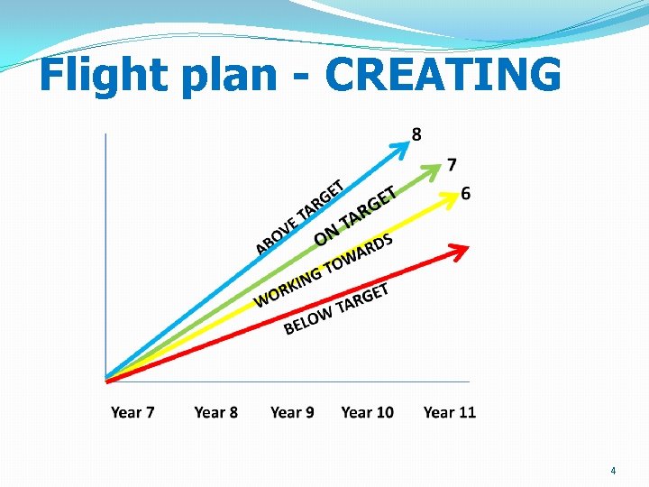 Flight plan - CREATING 4 