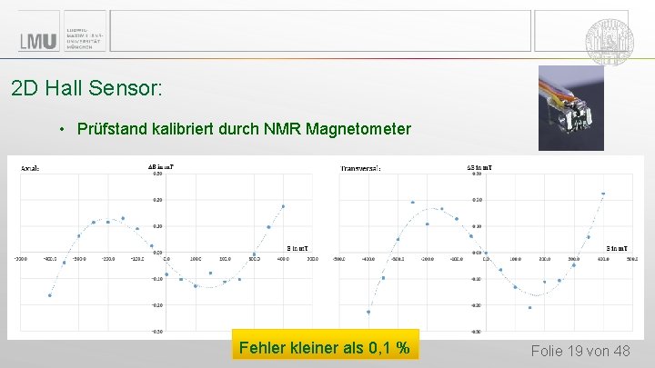 2 D Hall Sensor: • Prüfstand kalibriert durch NMR Magnetometer Fehler kleiner als 0, 2 D Hall Sensor: • Prüfstand kalibriert durch NMR Magnetometer Fehler kleiner als 0,