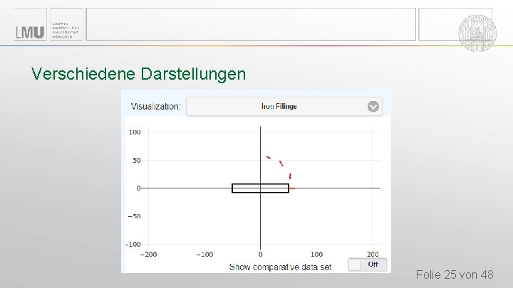 Verschiedene Darstellungen Folie 25 von 48 Verschiedene Darstellungen Folie 25 von 48