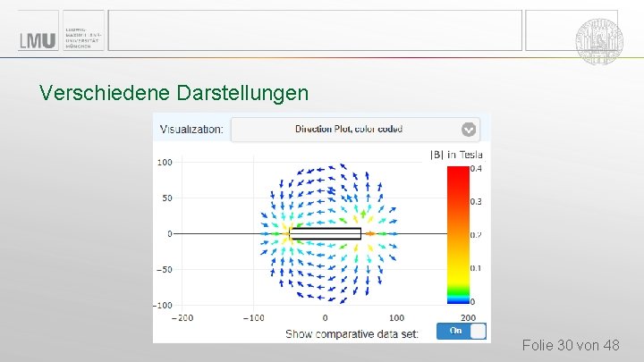 Verschiedene Darstellungen Folie 30 von 48 Verschiedene Darstellungen Folie 30 von 48