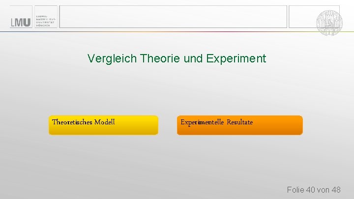 Vergleich Theorie und Experiment Theoretisches Modell Experimentelle Resultate Folie 40 von 48 Vergleich Theorie und Experiment Theoretisches Modell Experimentelle Resultate Folie 40 von 48