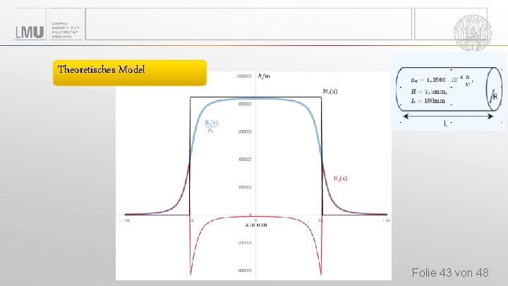 Theoretisches Model Folie 43 von 48 Theoretisches Model Folie 43 von 48