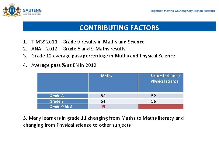 CONTRIBUTING FACTORS 1. TIMSS 2011 – Grade 9 results in Maths and Science 2.