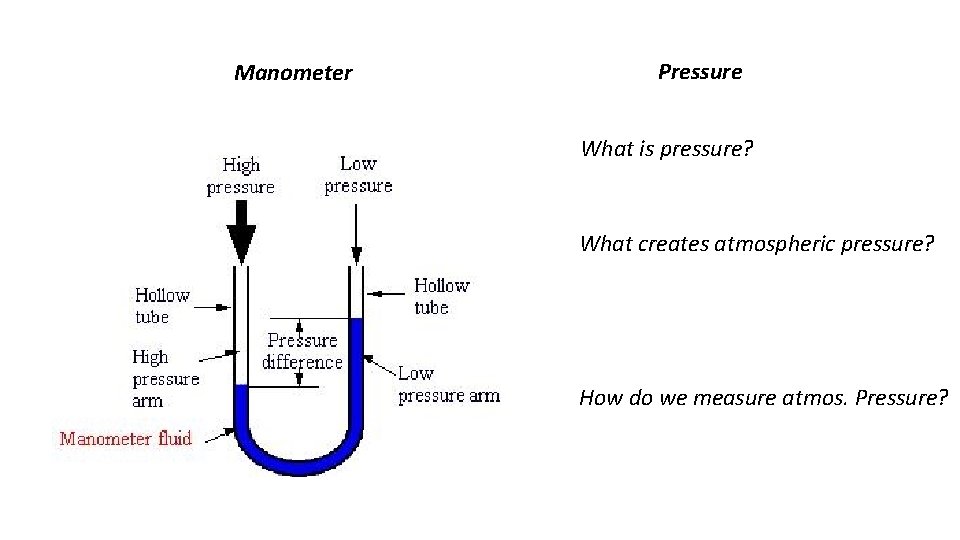 Manometer Man questions depending on your answer the