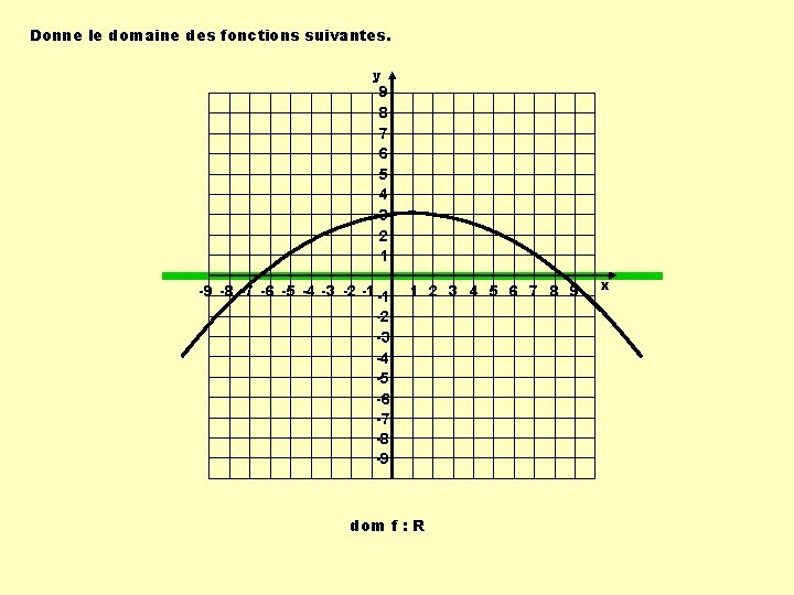Donne le domaine des fonctions suivantes. y 9 8 7 6 5 4 3