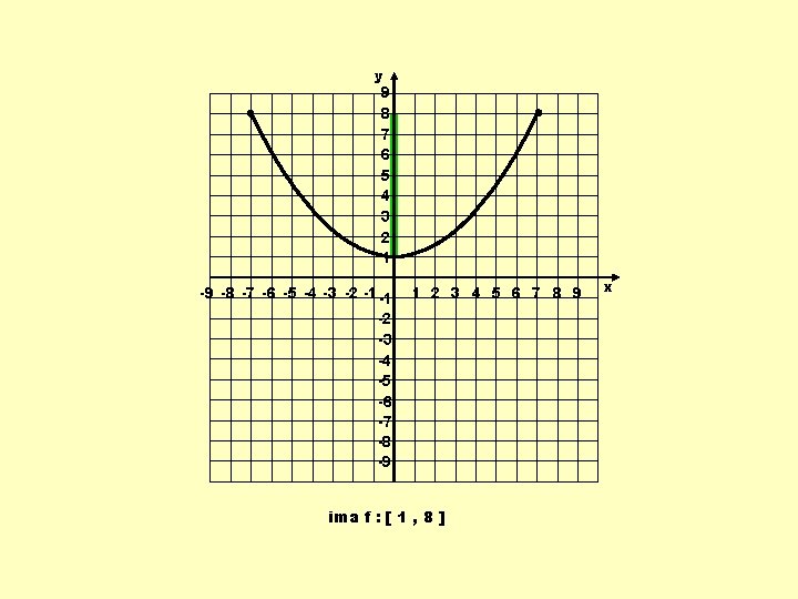 y 9 8 7 6 5 4 3 2 1 -9 -8 -7 -6