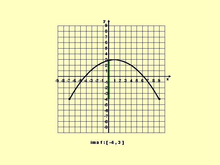 y 9 8 7 6 5 4 3 2 1 -9 -8 -7 -6