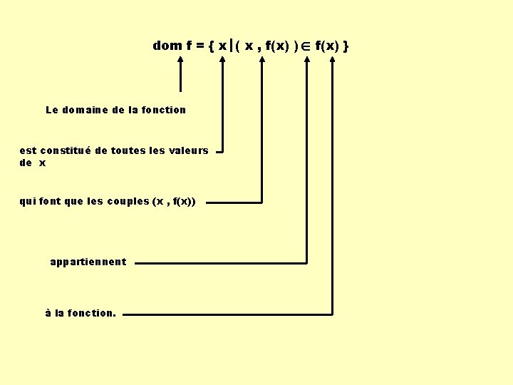 dom f = { x ( x , f(x) ) f(x) } Le domaine