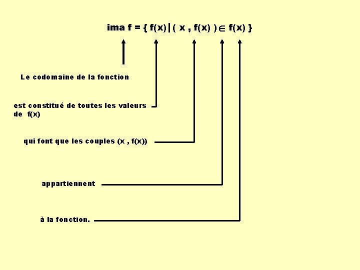 ima f = { f(x) ( x , f(x) ) f(x) } Le codomaine