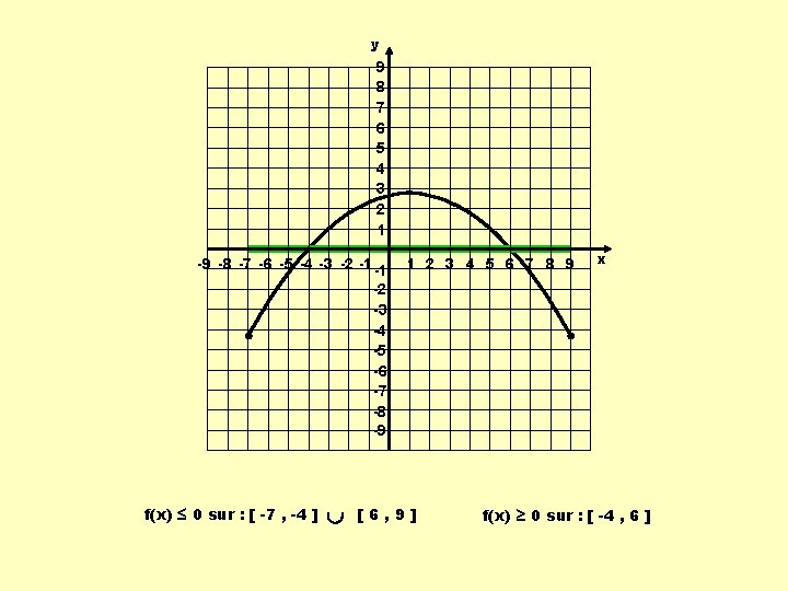 y 9 8 7 6 5 4 3 2 1 -9 -8 -7 -6