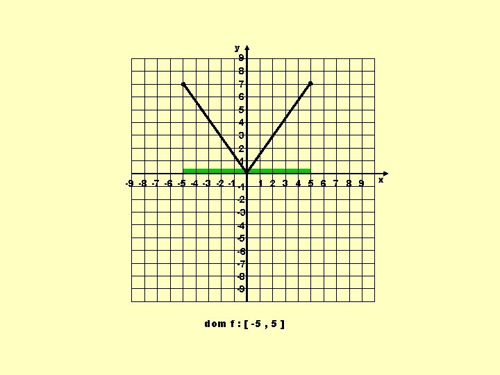 y 9 8 7 6 5 4 3 2 1 -9 -8 -7 -6