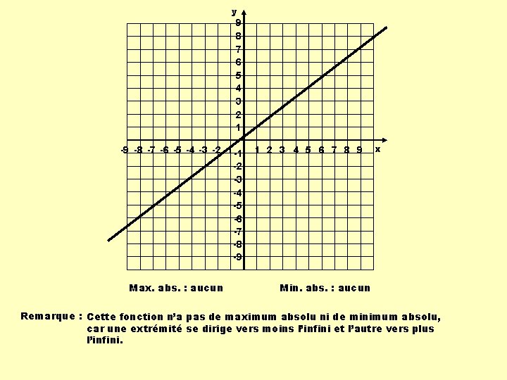 y 9 8 7 6 5 4 3 2 1 -9 -8 -7 -6