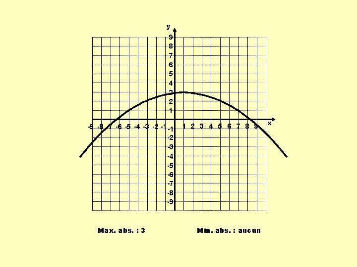 y 9 8 7 6 5 4 3 2 1 -9 -8 -7 -6