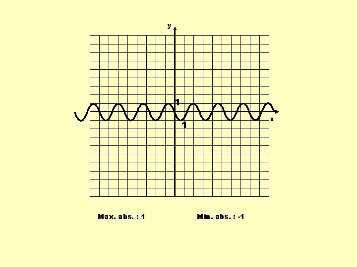 y 1 x 1 Max. abs. : 1 Min. abs. : -1 