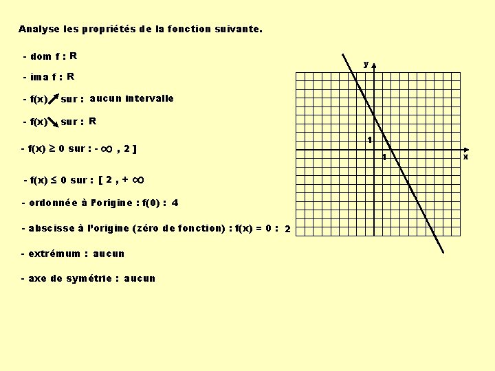 Analyse les propriétés de la fonction suivante. - dom f : R y -