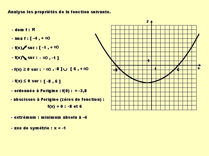 Analyse les propriétés de la fonction suivante. y - dom f : R -