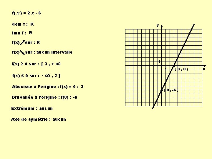 f( x) = 2 x - 6 dom f : R y ima f