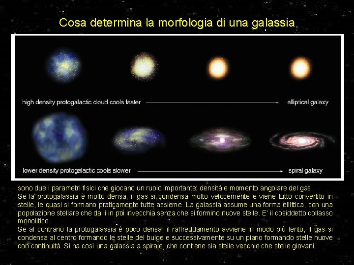 Cosa determina la morfologia di una galassia sono due i parametri fisici che giocano