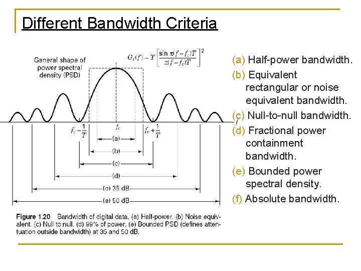 Different Bandwidth Criteria (a) Half-power bandwidth. (b) Equivalent rectangular or noise equivalent bandwidth. (c) Different Bandwidth Criteria (a) Half-power bandwidth. (b) Equivalent rectangular or noise equivalent bandwidth. (c)