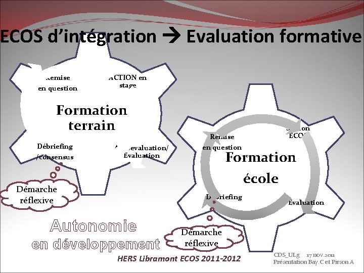 ECOS d’intégration Evaluation formative Remise en question ACTION en stage Formation terrain Débriefing /consensus