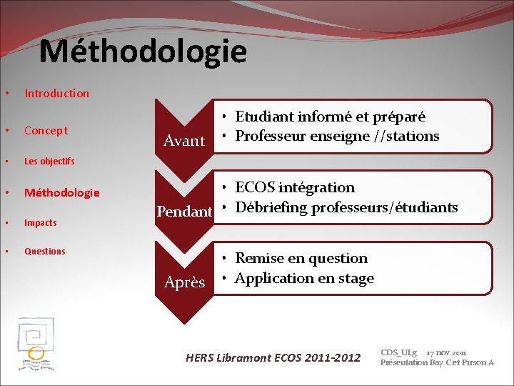Méthodologie • Introduction • Concept • Les objectifs • Méthodologie • Impacts • Questions