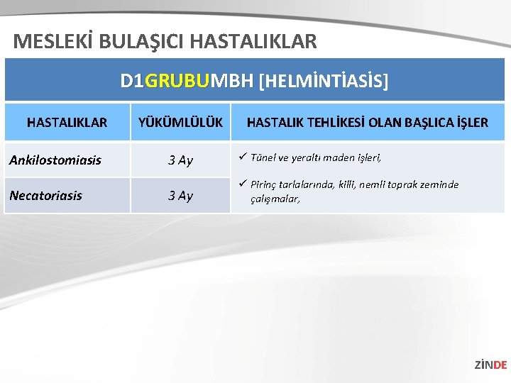 MESLEKİ BULAŞICI HASTALIKLAR D 1 GRUBUMBH [HELMİNTİASİS] HASTALIKLAR Ankilostomiasis Necatoriasis YÜKÜMLÜLÜK HASTALIK TEHLİKESİ OLAN