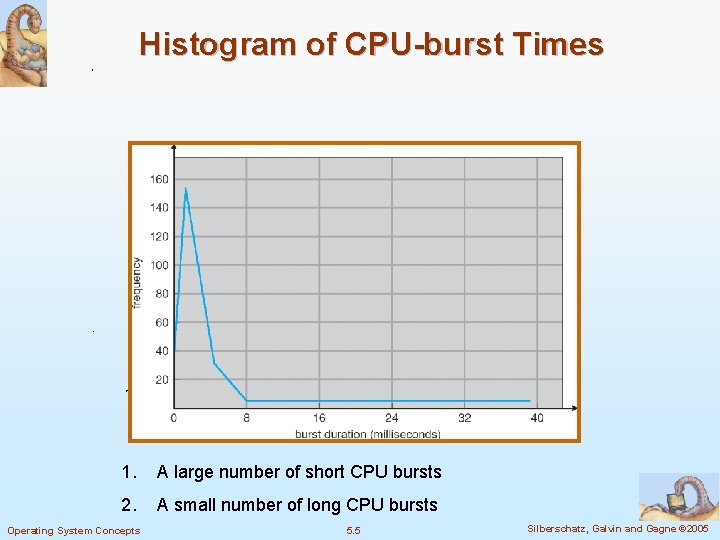 Histogram of CPU-burst Times 1. A large number of short CPU bursts 2. A