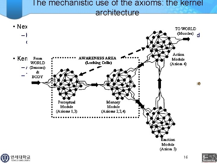 The mechanistic use of the axioms: the kernel architecture • Next question – How