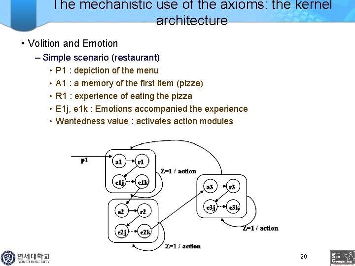 The mechanistic use of the axioms: the kernel architecture • Volition and Emotion –