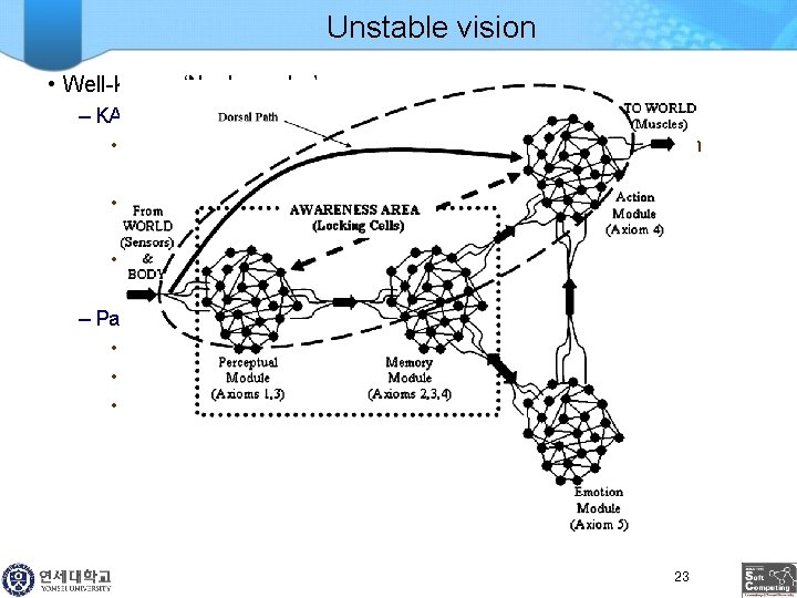 Unstable vision • Well-known ‘Necker cube’ – KA • Two major pathways between input