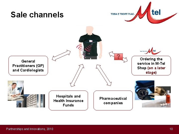 Sale channels Ordering the service in M-Tel Shop (on a later stage) General Practitioners