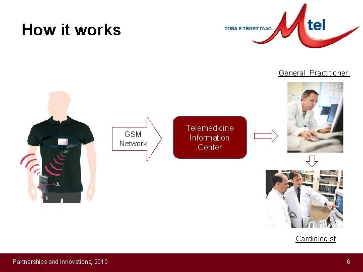 How it works General Practitioner GSM Network Telemedicine Information Center Cardiologist Partnerships and Innovations,